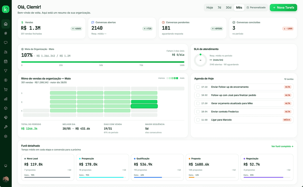 Dashboard da Klary com visão da operação comercial